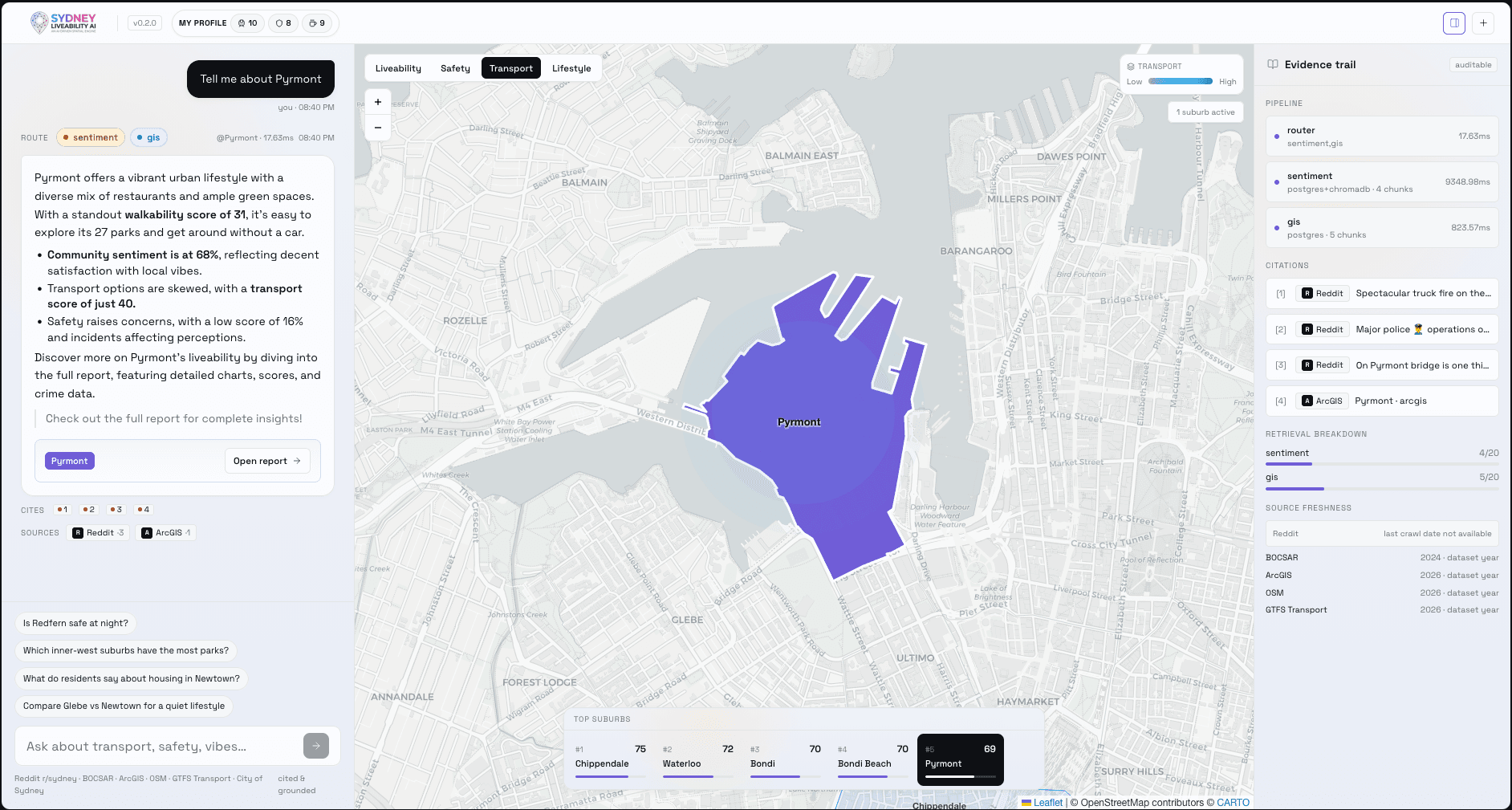 Sydney Liveability AI