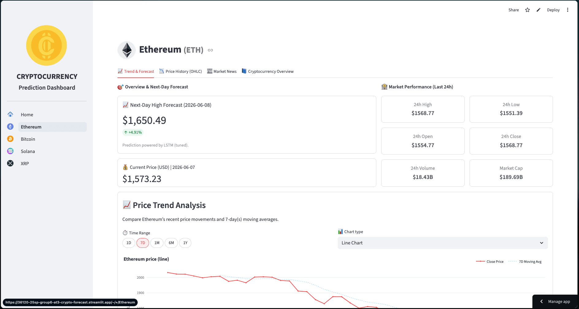 Crypto Price Prediction Dashboard