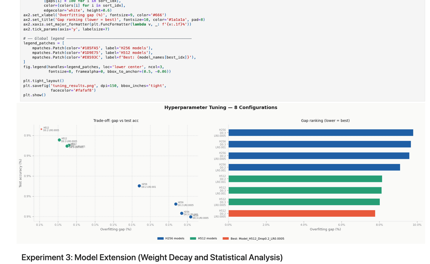Neural Networks from Scratch