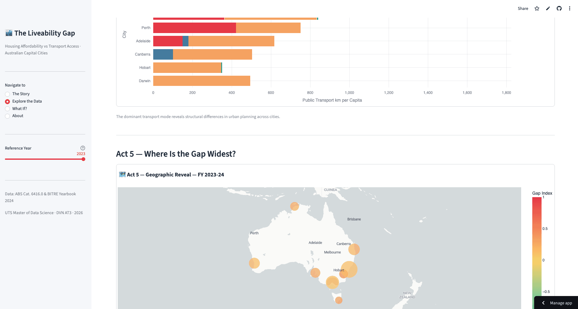 Australia Liveability Gap
